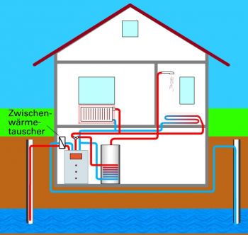 Wasser-Wasser Wärmepumpe