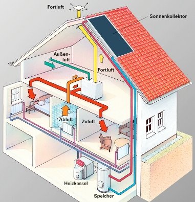 Wohnraumlüftung